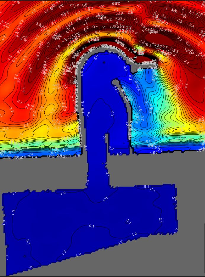 Wave Height Analysis